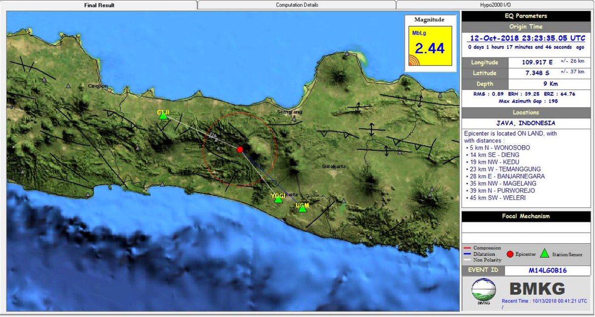 SetyoajieP's tweet photo. #infoBMKG #Gempa Mag:2.4 SR, 13-Okt-18 06:23:35 WIB, Lok:7.34 LS, 109.91 BT (14 km Tenggara Dieng, Banjarnegara - JATENG), Kedlmn: 9 Km, dirasakan di Dieng I SIG-BMKG (I-II MMI) #BMKG-BJI https://t.co/mqAjhPmgLj