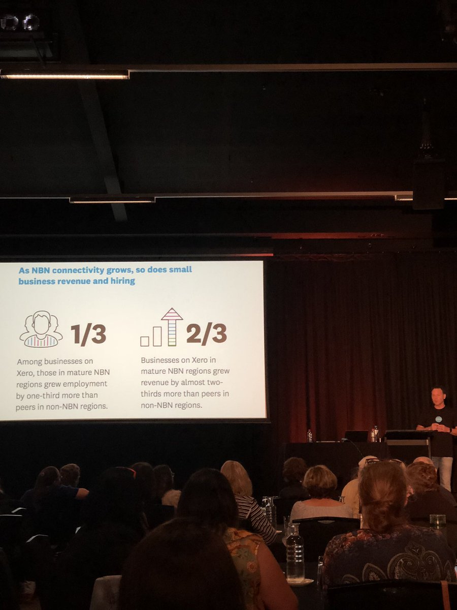 For all the heat NBN has had good to see it is helping #smallbiz grow. Insights courtesy of <a href="/trentinnes/">Trent Innes</a> <a href="/xero/">Xero</a> #thebookkeeperevent