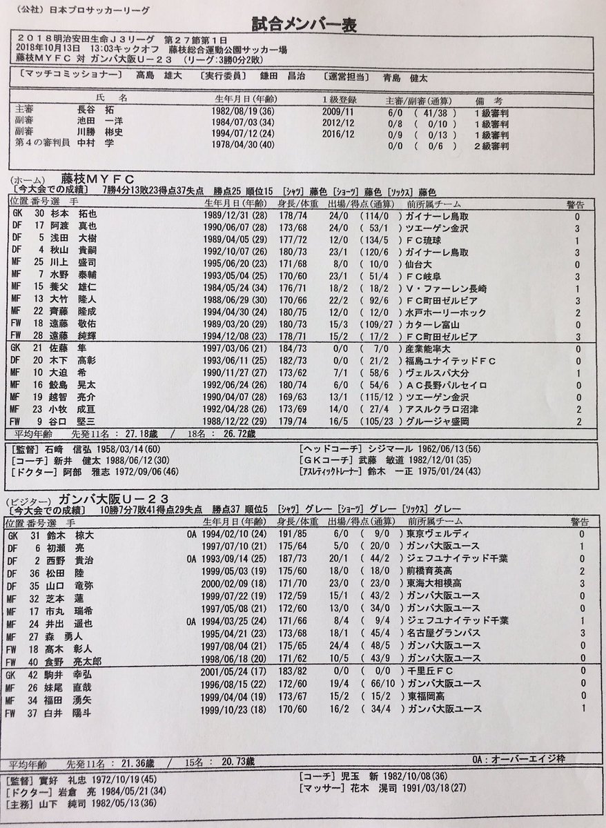 ガンバ大阪オフィシャル A Twitter 本日のメンバー表が発表されました ガンバ大阪u23 ガンバ大阪 Gambaosaka