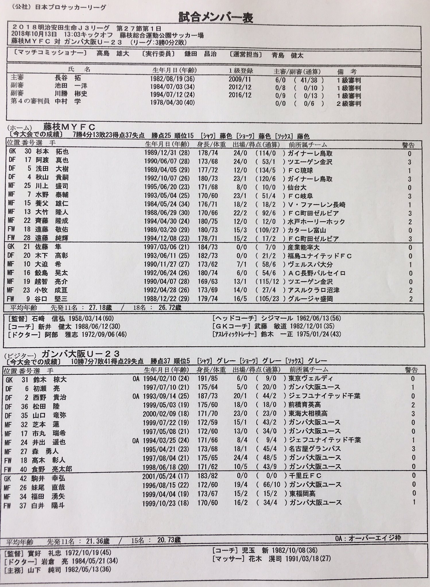 ガンバ大阪オフィシャル 本日のメンバー表が発表されました ガンバ大阪u23 ガンバ大阪 Gambaosaka T Co Lltckgrwrg Twitter