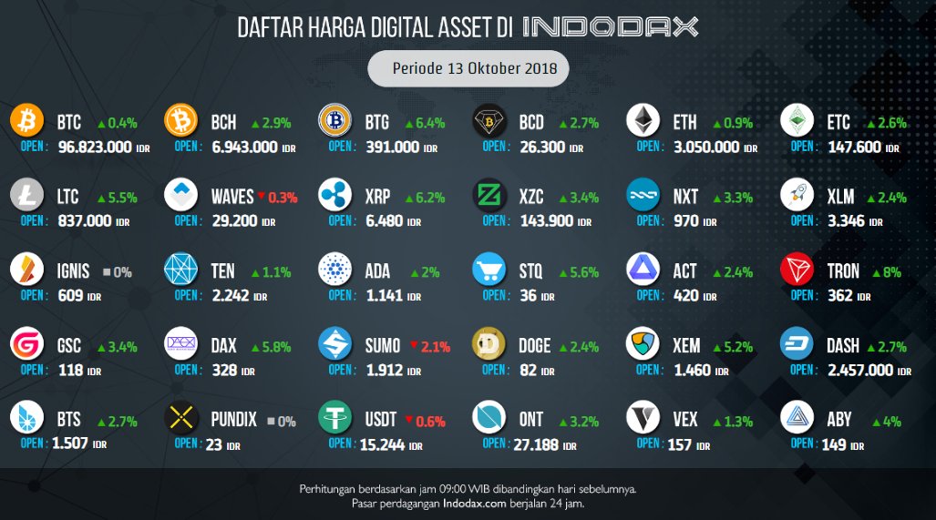 Harga Xrp Hari Ini / Prediksi Harga Xrp Hari Ini 17 April 2020 Aliansi