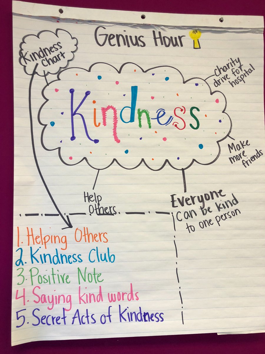 MelissaHogg6's tweet photo. So fun starting our class genius hour project! Can’t wait to see where this leads us! @PalomaSMUSD #GeniusHour  #choosekind #kindness #kindnesscounts #PowerOfKindness2018 https://t.co/6DinqRmYQP