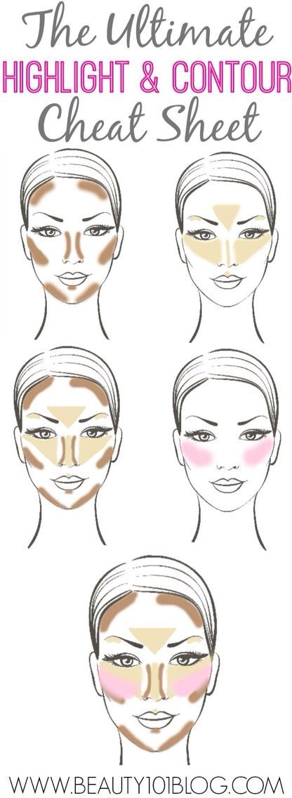 RavensheadB's tweet photo. BLUSHER BEAUTY TIPS FROM #RAVENSHEADBEAUTY… https://t.co/EX2q9kIEjc https://t.co/GM3McdZwCl