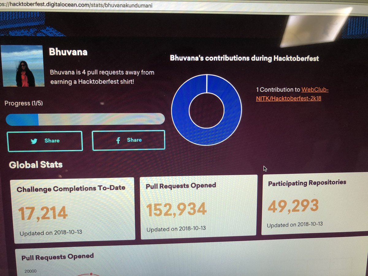 KA_Bhuvana's tweet image. Yay!! Am excited. My first hacktoberfest and my first PR #Hacktoberfest  #build2learn #womenintech  #womeninSTEM #100DaysOfMLCode #100DaysOfCode