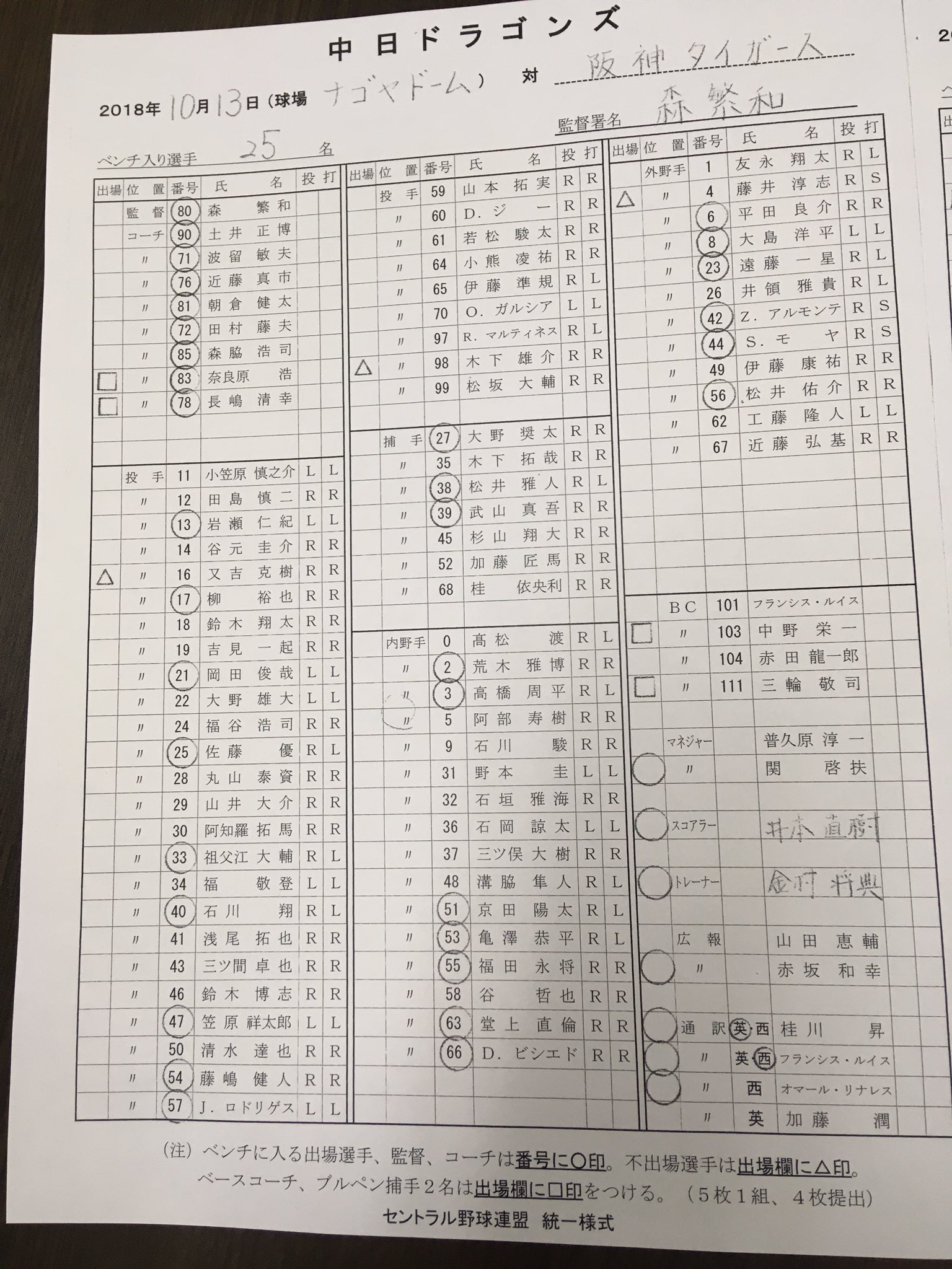 中日ドラゴンズ公式 さぁ 本日は今シーズンの最終戦です スタメン表とベンチ入りメンバーです 先発は柳投手です ご声援よろしくお願いします T Co Rjw6a24xco Twitter