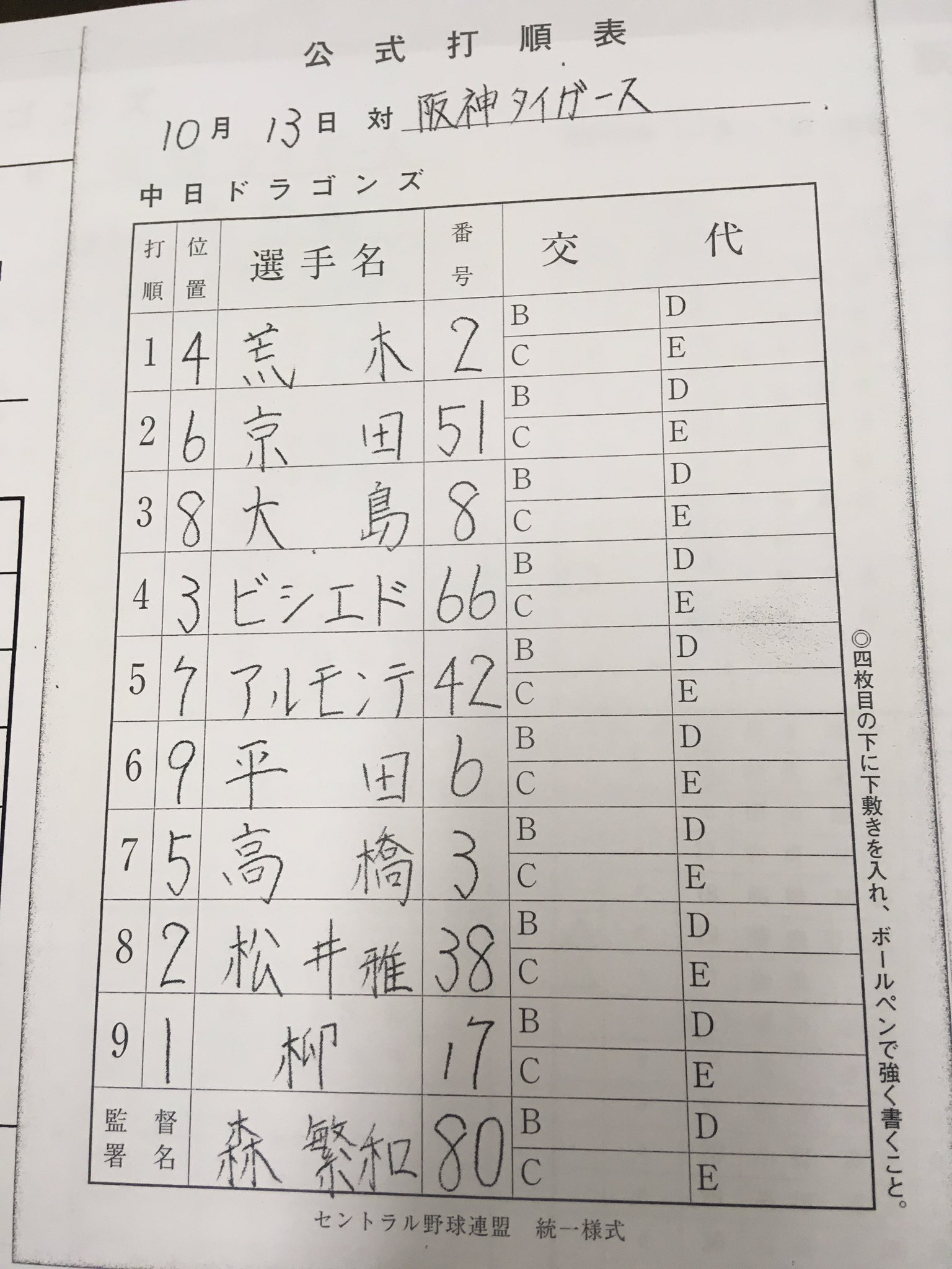 中日ドラゴンズ公式 さぁ 本日は今シーズンの最終戦です スタメン表とベンチ入りメンバーです 先発は柳投手です ご声援よろしくお願いします T Co Rjw6a24xco Twitter