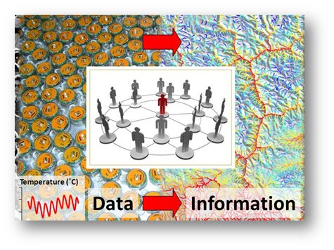 New paper in Fisheries describes methods behind our madness in developing large inter-agency databases via crowd-sourcing that enable sexy science &amp; build partnerships researchgate.net/publication/32…