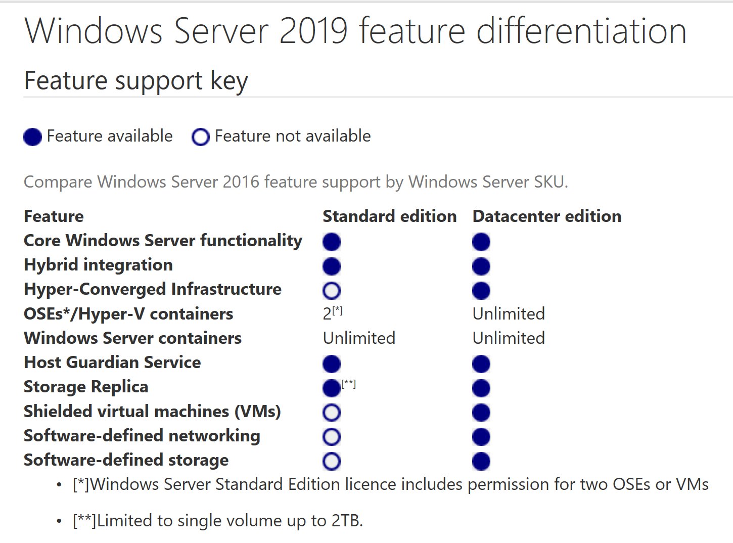Ｍｉｃｒｏｓｏｆｔ　Ｗｉｎｄｏｗｓ　Ｓｅｒｖｅｒ　２０１２　Ｒ２　Ｈｙｐｅｒ-Ｖ Ｃｌｏｕｄ　ＯＳビジョンを支える基盤技術  改訂新版/技術評論社/遠山藤乃（大型本） Hyper-V Microsoft Windows Server 2012 Azure R2 仮想化技術