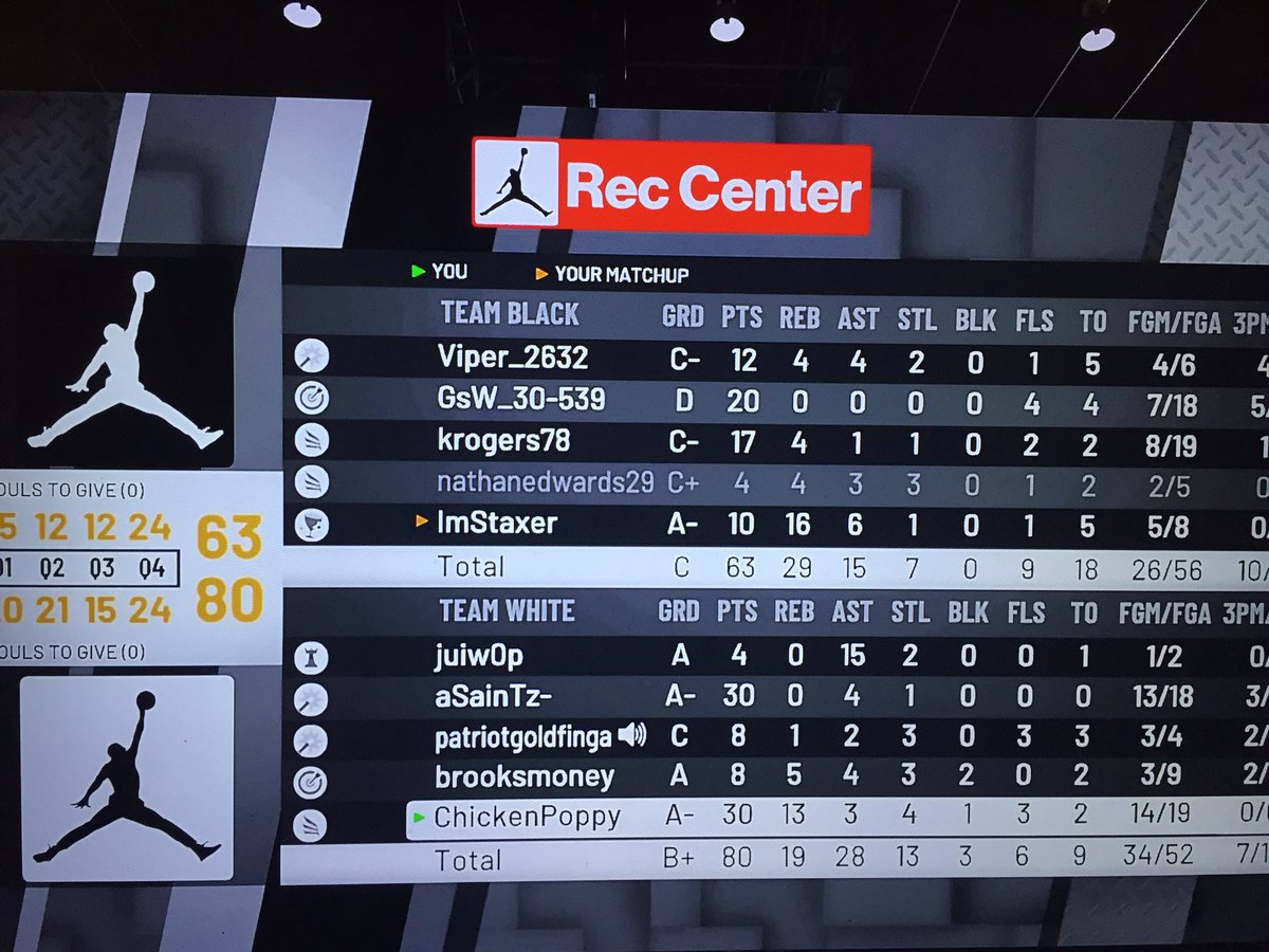Shhchicken's tweet photo. #TrenchesAkARec #2for15 #SL2K3 #NoLimit🤐 #SkiMaskWay😷 #PopOut🎒

PG:@juiwop
SG:@aSainTz_ 
SF:@de_yow 
PF:@brooksyenom 
C:@ChickenTPO 

@2KCrewFinder @TruPlayersOnly @Big_Brudda_PURP @ProphecY_SL2K @SL2KProAm @youFamousEnough @2KHUNTSEARCH @OGKINGCURT @2k_sportscenter 💯 https://t.co/dfdabOsu55