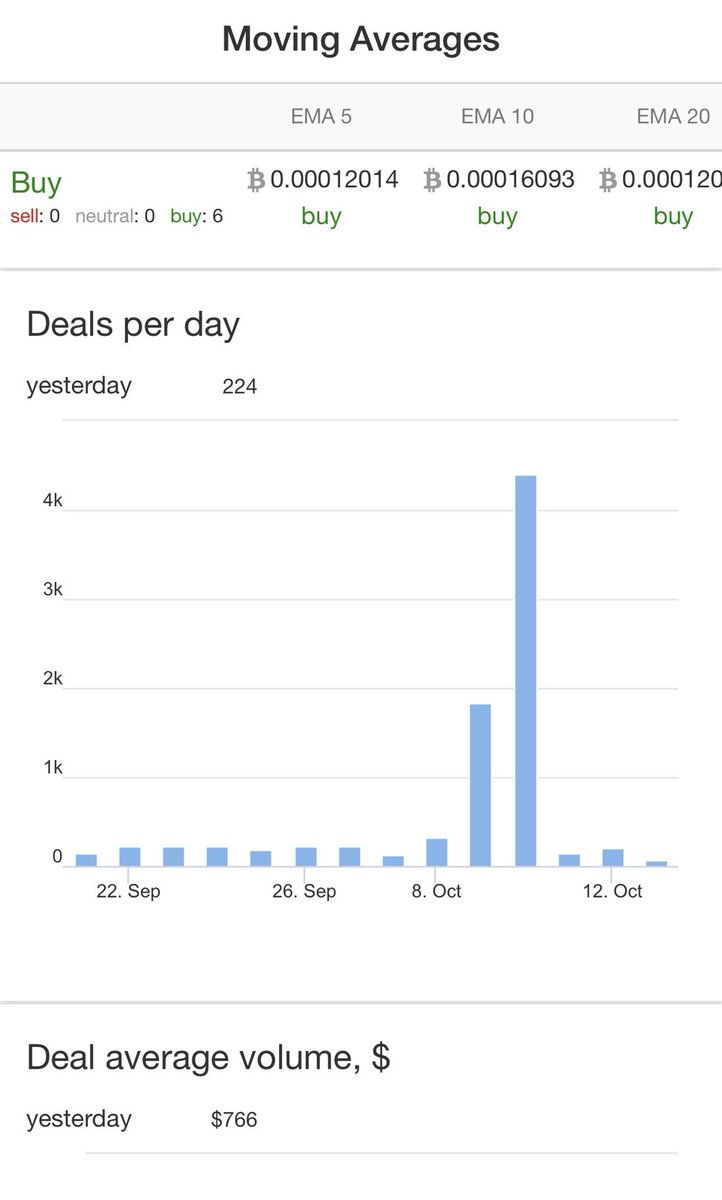 Tavitt_JP's tweet image. TavittcoinはBitgurのデータベースに登録されました。

価格、取引量など様々なデータをご確認頂けます。

bitgur.com/coin/TAVITT

#Tavitt #Bitgur