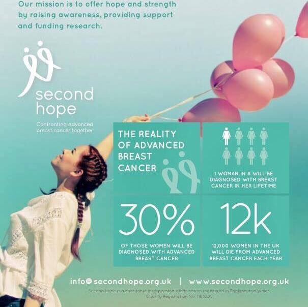 secondhopeorg's tweet photo. Today is secondary breast cancer awareness day #secondhope #alwayshope https://t.co/U6jpLqR7QL