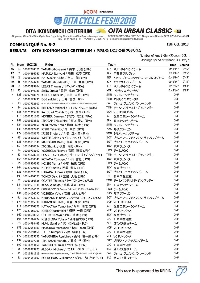 石原 悠希 Yuki Ishihara (1480_yuki) Twitter