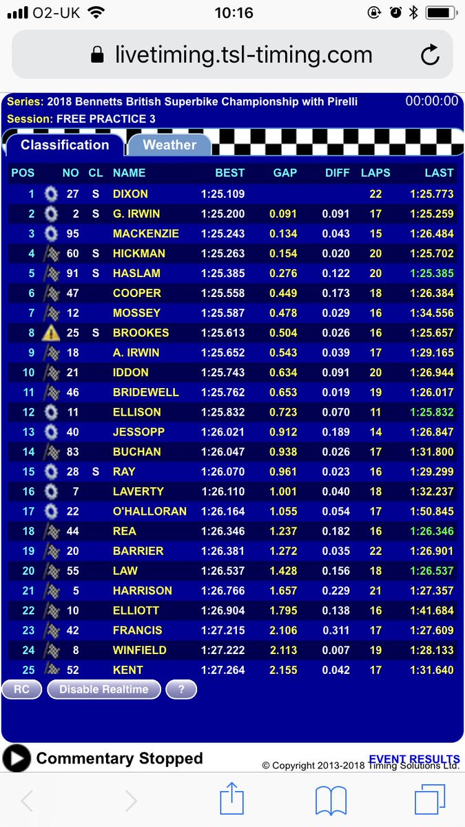 BournemouthKawa's tweet photo. 5th for Leon in FP3 and 7th for Luke. Qualifying is at 12.15 #brandsbsb #backhaslam #teammossey #bsbshowdown https://t.co/5HnZ76cLv3