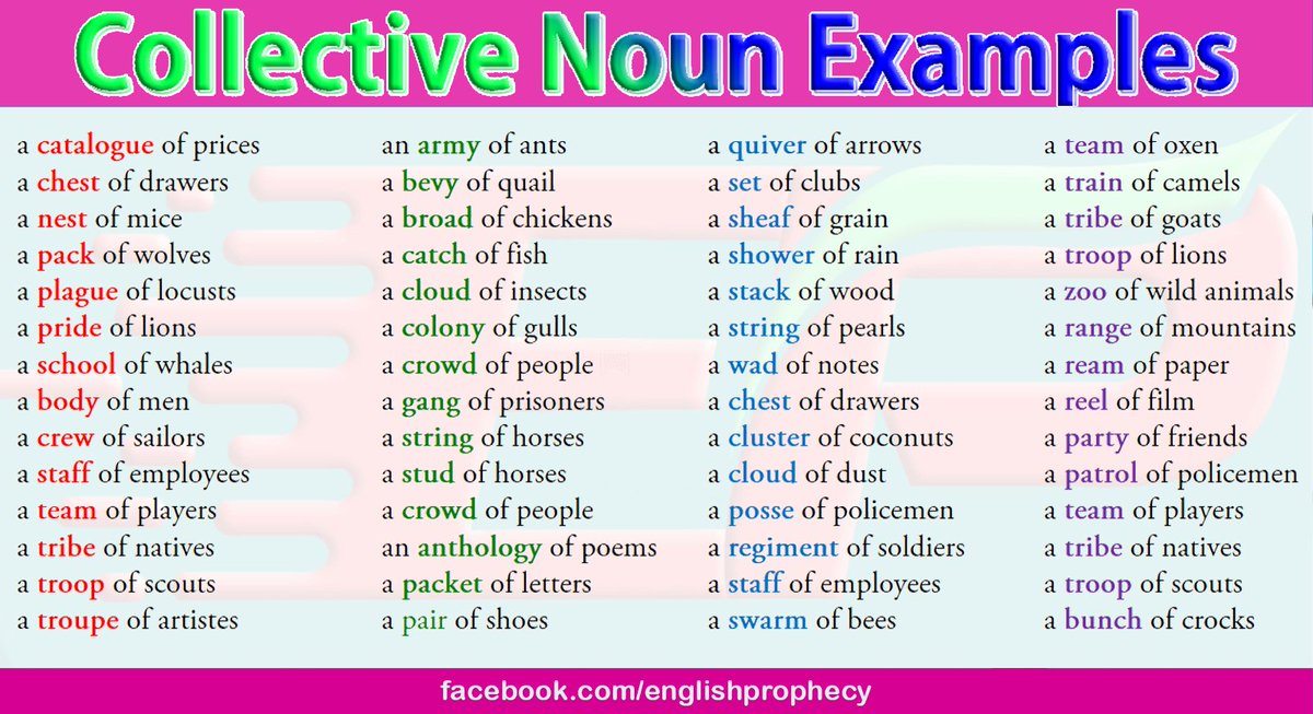 Collective nouns. Collective Nouns примеры. Collective Nouns в английском. Noun examples. For example Noun.