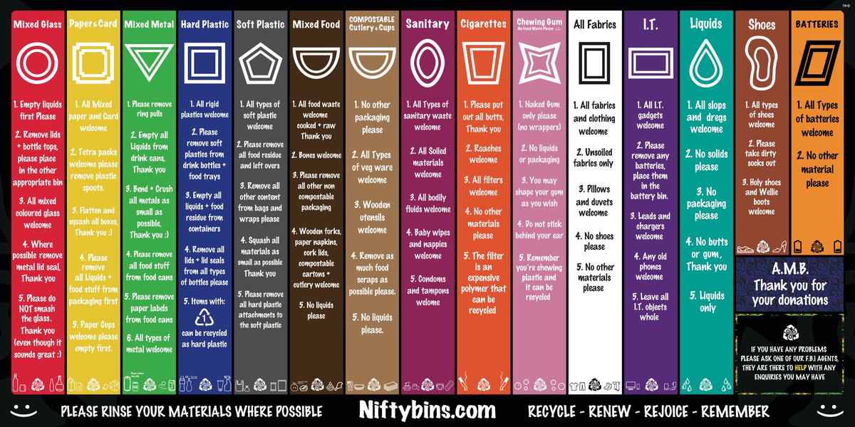 NiftyBins's tweet photo. NiftyBins Separating at Source of course !! https://t.co/PbEzfsWHjT  keeping it all in 

#niftybins #binyourempties #zerowaste #recyclingrocks #separtioneducation #jedirecycling https://t.co/0YiLRp5CwX