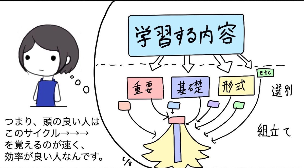 マンガで分かる『頭の良い人の考え方』（2/2） 