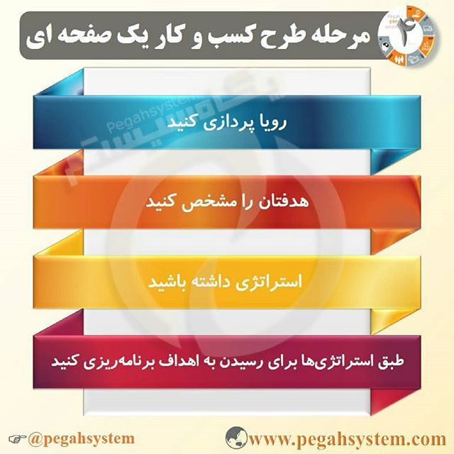 PegahSystem's tweet photo. :
🎯 اینفوگرافی: 4 مرحله طرح کسب و کار یک صفحه ای

شرح کامل در سایت سازیار پگاه سیستم .

با ما همراه باشید:
@pegahsystem

#مدیریت #اینفوگرافیک #کسب_و_کار #پگاه_سیستم #سازیار #مهارتهای_مدیر��تی #اینفوگرافی #طرح_کسب_و_کار #رویا_پردازی #مشخص_کردن_هدف #استراتژی_در_کار #برنامه_ریزی… https://t.co/UOC2fbQSlM