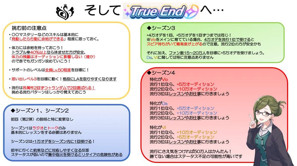 あるて お待たせ しました シャニマス初心者向け攻略の W I N G True End 編やっと完成しました 相変わらず文章だらけですが今回はしゃーないと思ってます あくまで数ある攻略パターンの一つなのでそこはご容赦を シャニマス Idolmaster