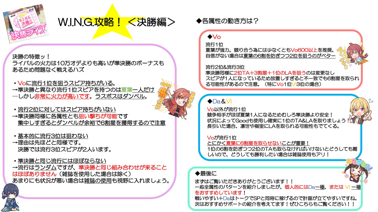 あるて お待たせ しました シャニマス初心者向け攻略の W I N G True End 編やっと完成しました 相変わらず文章だらけですが今回はしゃーないと思ってます あくまで数ある攻略パターンの一つなのでそこはご容赦を シャニマス Idolmaster