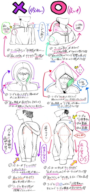 【パーカーの描き方】で

上達したいときの

「ダメなこと❌」と「良いこと⭕️」 