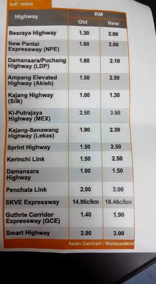 mhilmiismail's tweet photo. Kalau Tun @chedetofficial tak mahu hapuskan tol. Sekurang2nya boleh tak kurangkan harga jadi macam dulu balik?

Dan saya nak cadang, setiap hari pada waktu kemuncak diskaun 50%.

Sebagai warga Puchong, nak pergi mana-mana pun kena fikir "dah topup touch n go ke belum 🤔" https://t.co/kusKYp2Wy2