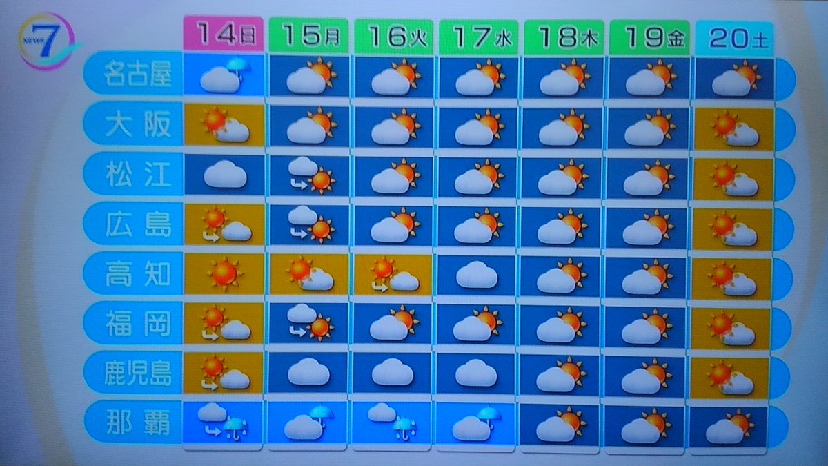 松江 明日 の 天気 【一番当たる】島根県松江市の最新天気(1時間・今日明日・週間)