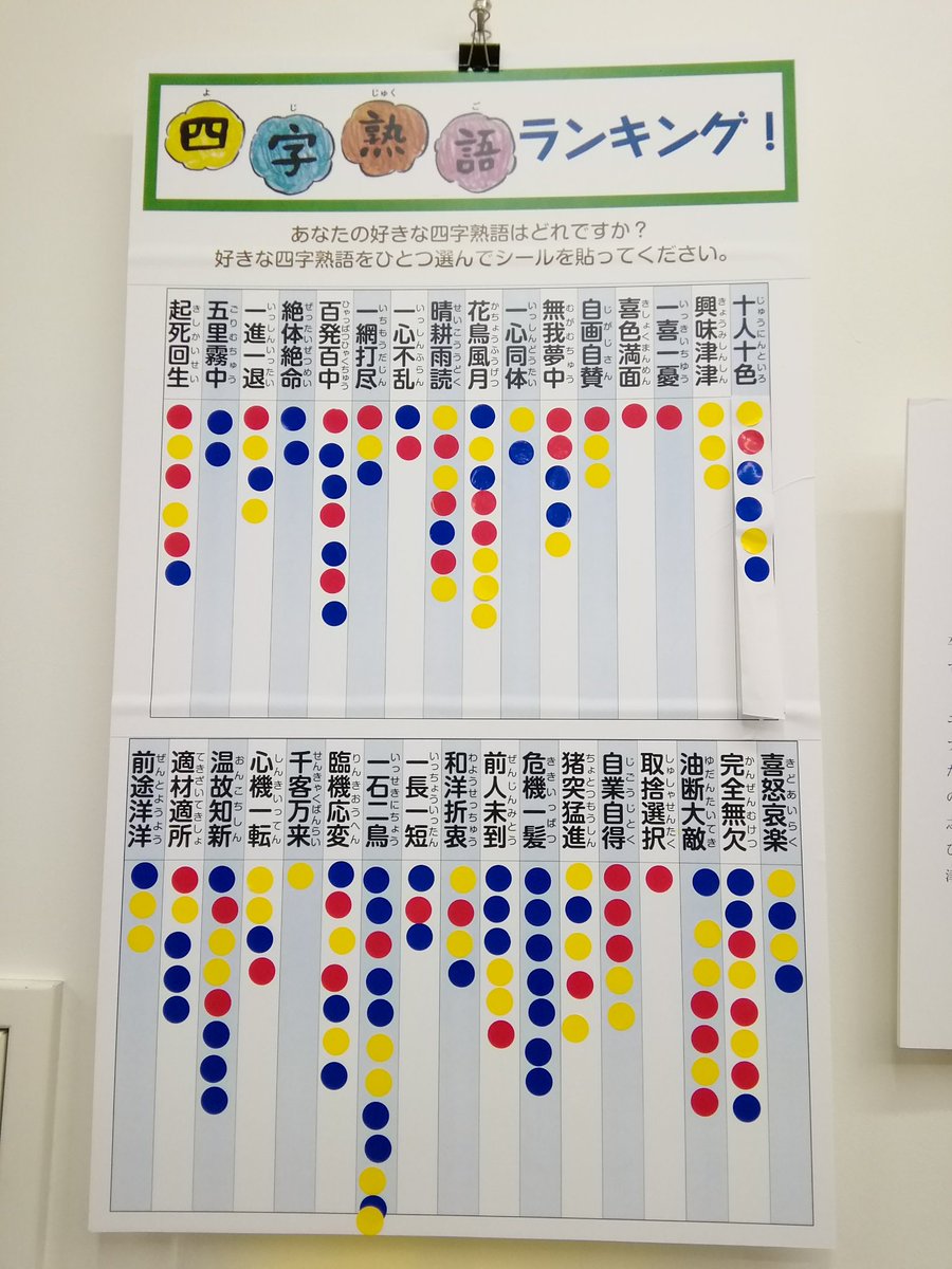 ジュンク堂書店池袋本店 児童書担当 Sur Twitter 只今8f壁面にて どうぶつ四字熟語えほん のら書店 石井聖岳原画展を開催中 春 夏秋冬の季節ごとに 表情豊かなどうぶつたちのイラストで四字熟語を解説 お客様による四字熟語ランキングも大好評 10月26日 金 16