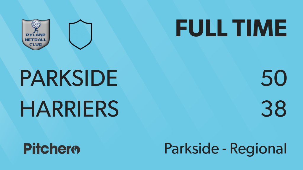 rylandnetball's tweet photo. FULL TIME: Parkside 50 - 38 Harriers
#PARHAR #Pitchero
https://t.co/LRGyIlV14J https://t.co/E0gTVIBEDh