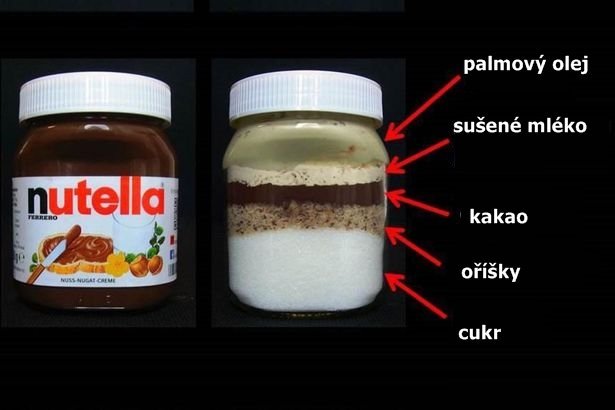 HansenAdam's tweet photo. At the dinner table and just read the ingredients of Nutella..... holy doly.... do people know this? https://t.co/XCtsqYewSP