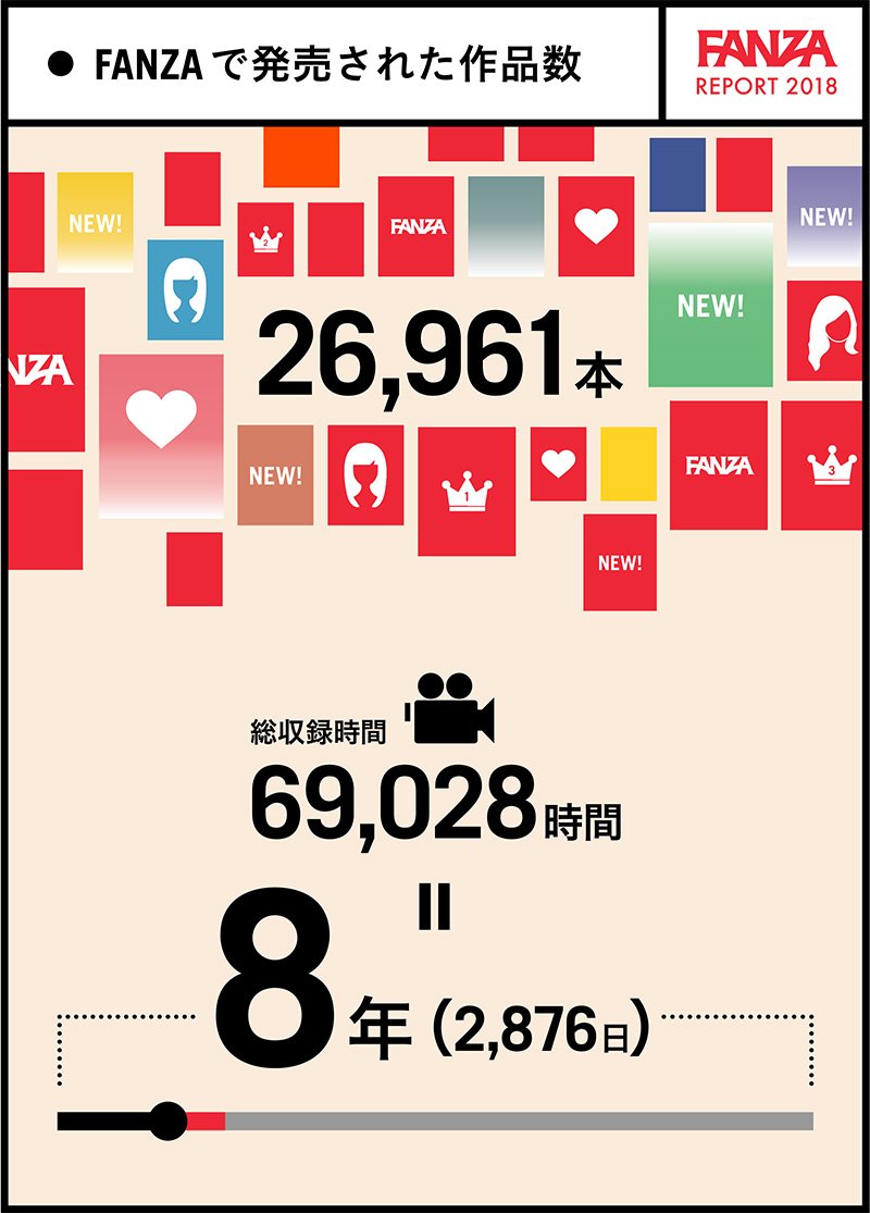 ランキング ファンザ