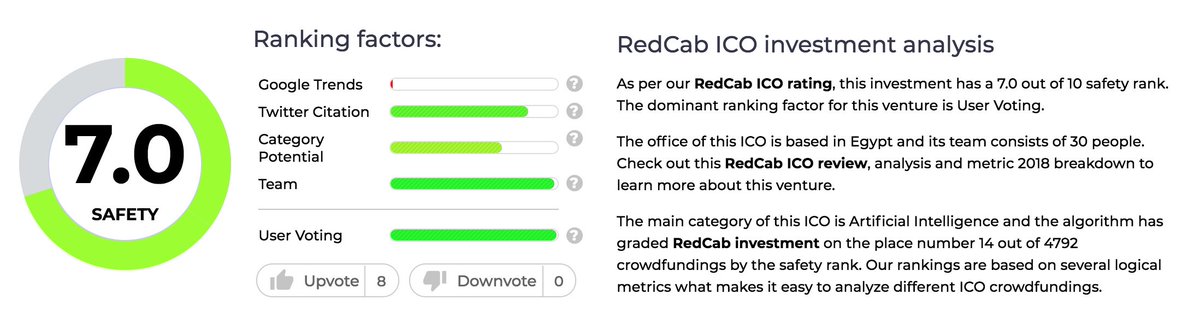 RedCab_LLC's tweet photo. #RedCab to rank in the Top 1% of current ICOs by safety is definitely an achievement ππππΉ
Thanks to our big community for their belief and ever-lasting support π₯°
Read more about it π https://t.co/5egi2PnelA
#RedCab_llc #ICO #blockchain #Safety #Investment #Top https://t.co/bdAkS4xh8g