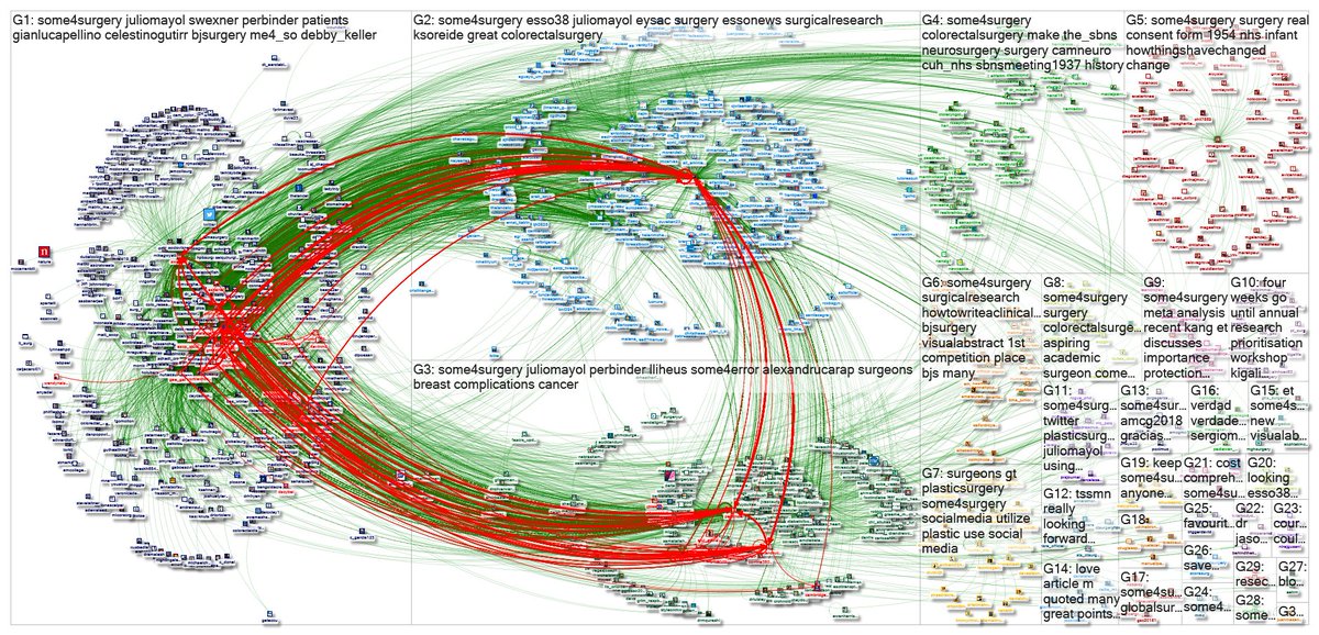 gmacscotland's tweet image. #SoMe4Surgery NodeXL map with #SoMe4Error tweets and interactions highlighted in red