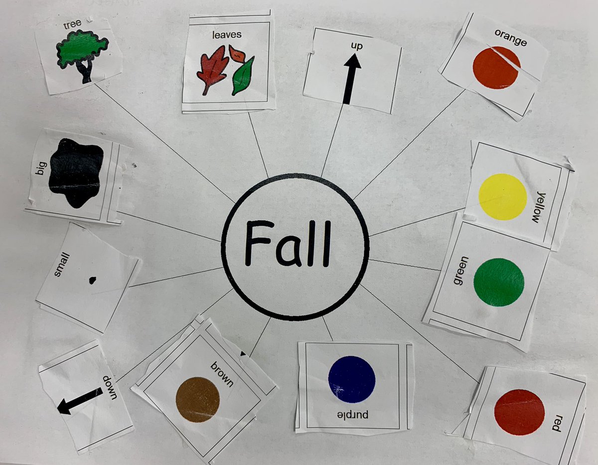 crod11218's tweet image. Graphic organizers are key to communication!
#ScienceVocabulary