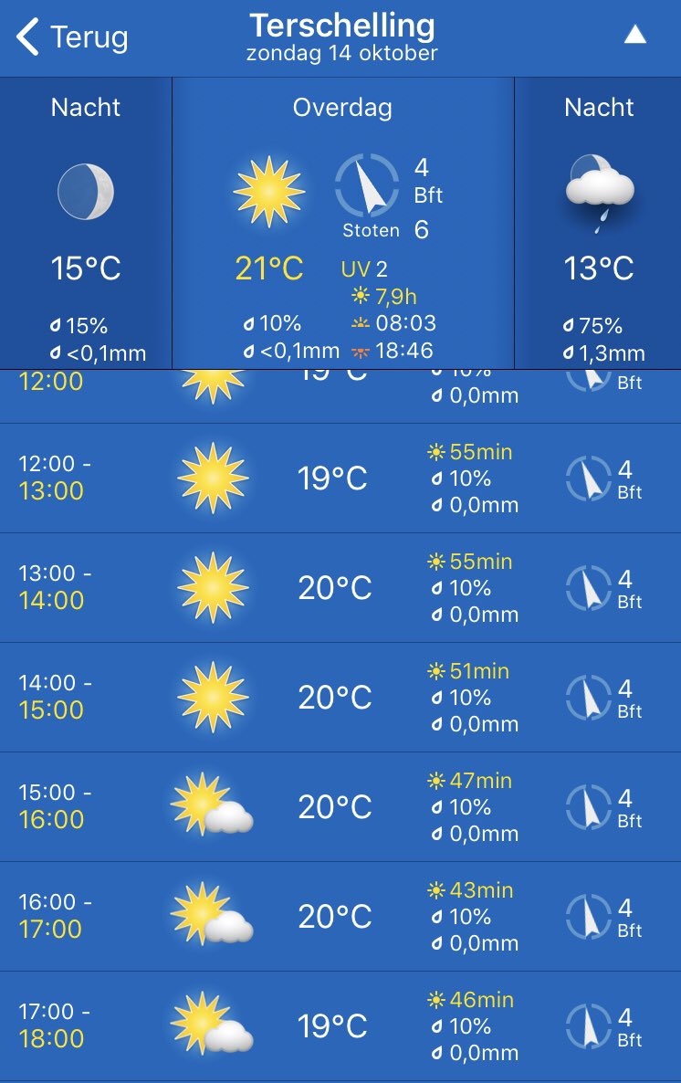 Eerst lekker ⛳️in de korte broek en mooi ff een pilsje en wijntje in de 🌞
Dus als je nog twijfelt. Gewoon komen morgen op de Kooi