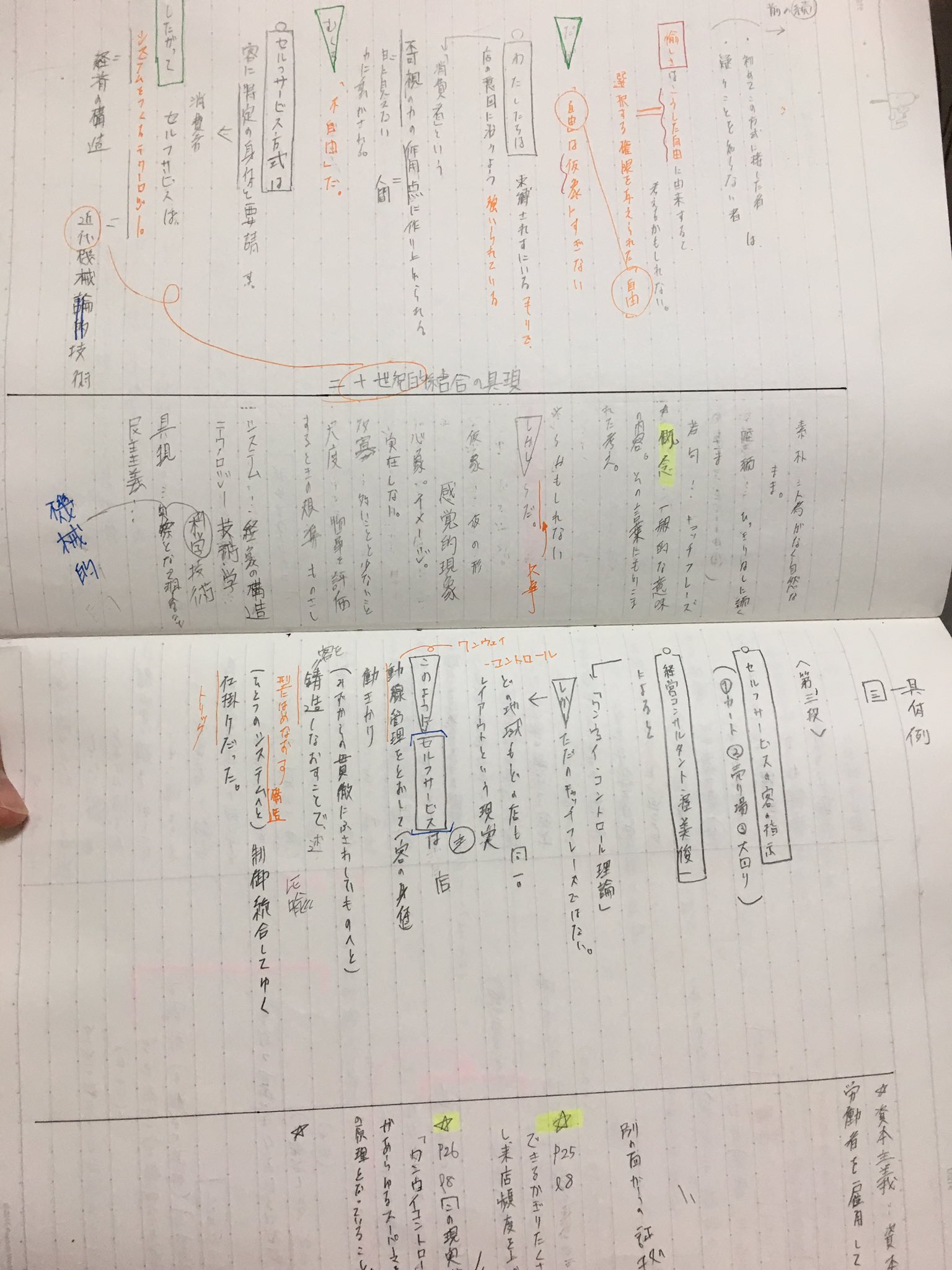 Mayu これから起こる地獄に気づいていない頃の現代文のノート 1枚目 ミロのヴィーナス 地獄の現代文が始まった瞬間 2枚目システムとしてのセルフサービス T Co 9r0gmdl3hs Twitter