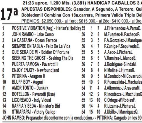 marlenemusa's tweet photo. Hoy carreras en el @hipodromo_chile πππ
Suerte hoy en todas tus carreras y tΓΊ debut con el #ElDuro ,quizΓ‘s hoy llegue tΓΊ regalo de cumpleaΓ±os ππππππ aΓΊnque sea atrasado.
Bendiciones y que la suerte nΓ³s acompaΓ±e,
#Loverboy
#Gettogether
#AmorTonto
#TataGuillo https://t.co/kdEbOOXBEP