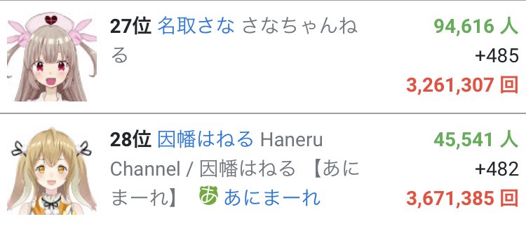 Vtuberランキング Anazhthsh Twitter