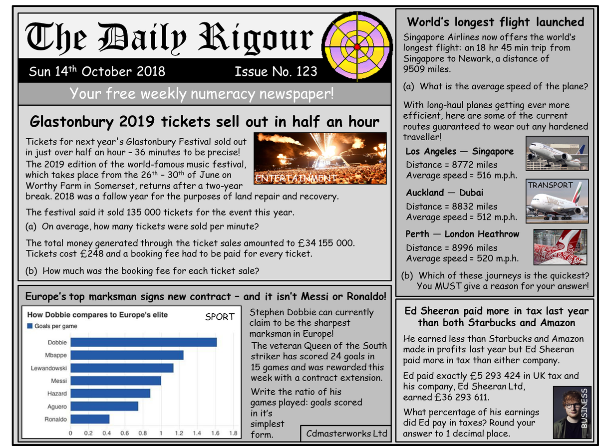 RigourMaths's tweet photo. Want to improve your numeracy skills? Try this weeks #DailyRigour 123, your FREE numeracy newspaper. This week we learn that @GlastoFest is extremely popular and that a @OfficialQosFC striker is the most prolific goal scorer in Europe! https://t.co/yNQ4R2ch6m #numeracy #CfE https://t.co/GZBe6Ot695