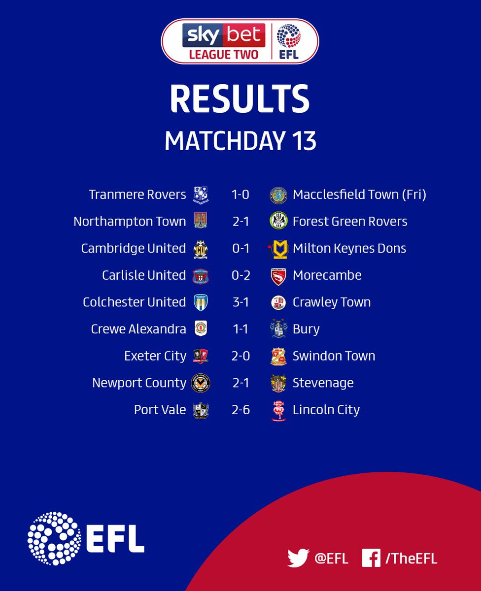 Sky Bet League Two On Twitter Results That S Your Lot For This
