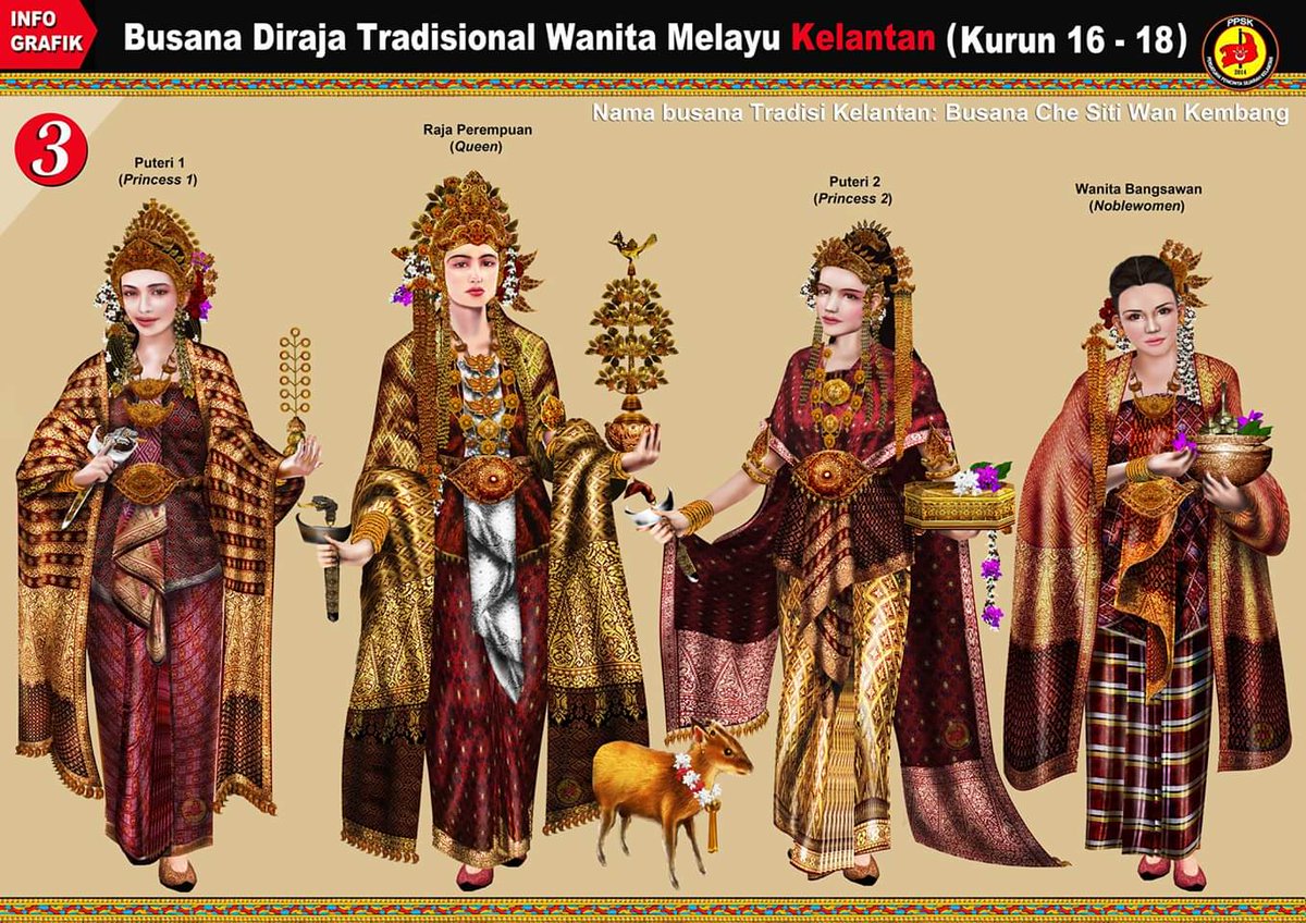 Pakaian Wanita Melayu Zaman Dahulu