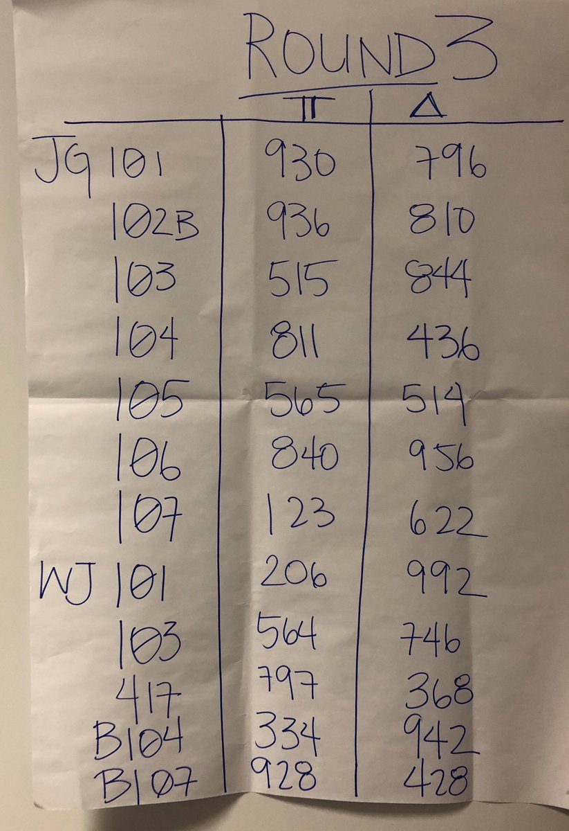 Round three pairings are up! Captain's meeting will start 9:00am tomorrow in room 104. Congrats on a great first day!