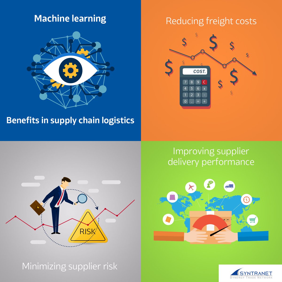 syntranetwork's tweet photo. https://t.co/YE34t76o9d
Machine Learning benefits in supply chain logistics 
#syntranetwork #syntranet #machinelearning #performance #cost #risk https://t.co/wd8BKlRfbG