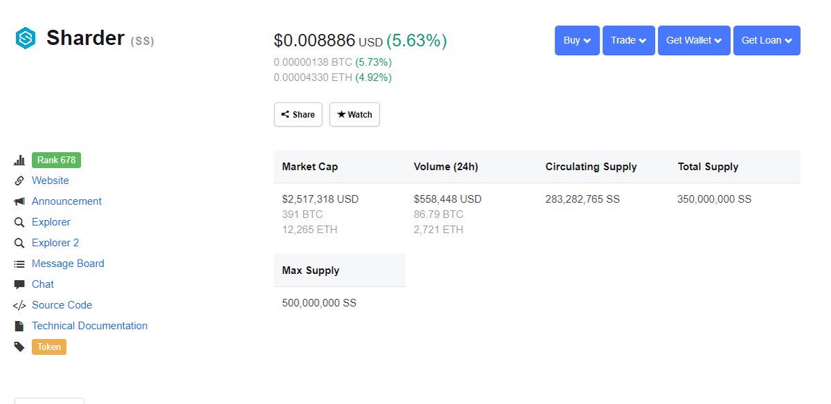TheGemClub's tweet photo. Why am I a huge fan of $SS right now?💎

2.5 mil mcap, where this is the kind of coin that will have around 100 mil mcap in a strong bull run

They recently sent out the first batch of Sharder Hubs and have been getting good feedback from them

Young team that is very motivated🚀 https://t.co/8nUbiruwoB