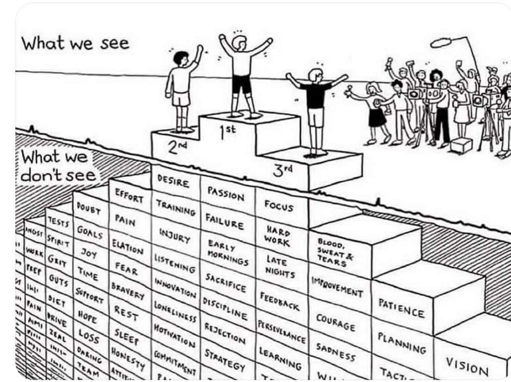 teachergoals's tweet image. We glorify results. Students usually only see the end product of people who succeed. We must glorify the journey! #growthmindset #teachergoals