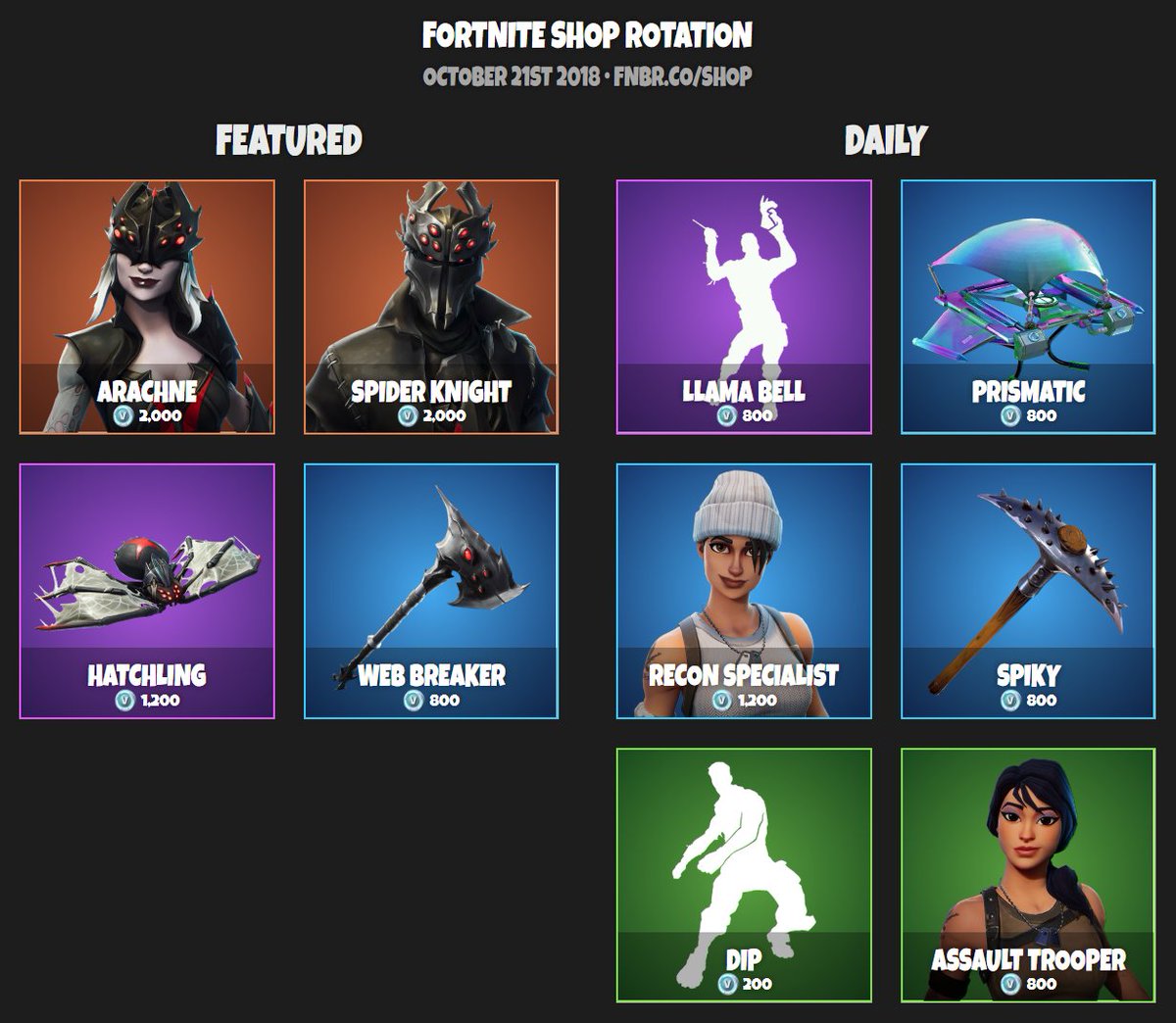 Fortnite News Fnbr News On Twitter Fortnite Item Shop October - fortnite item shop october 21st 2018 http fnbr co shop pic twitter com j1yawztqdf