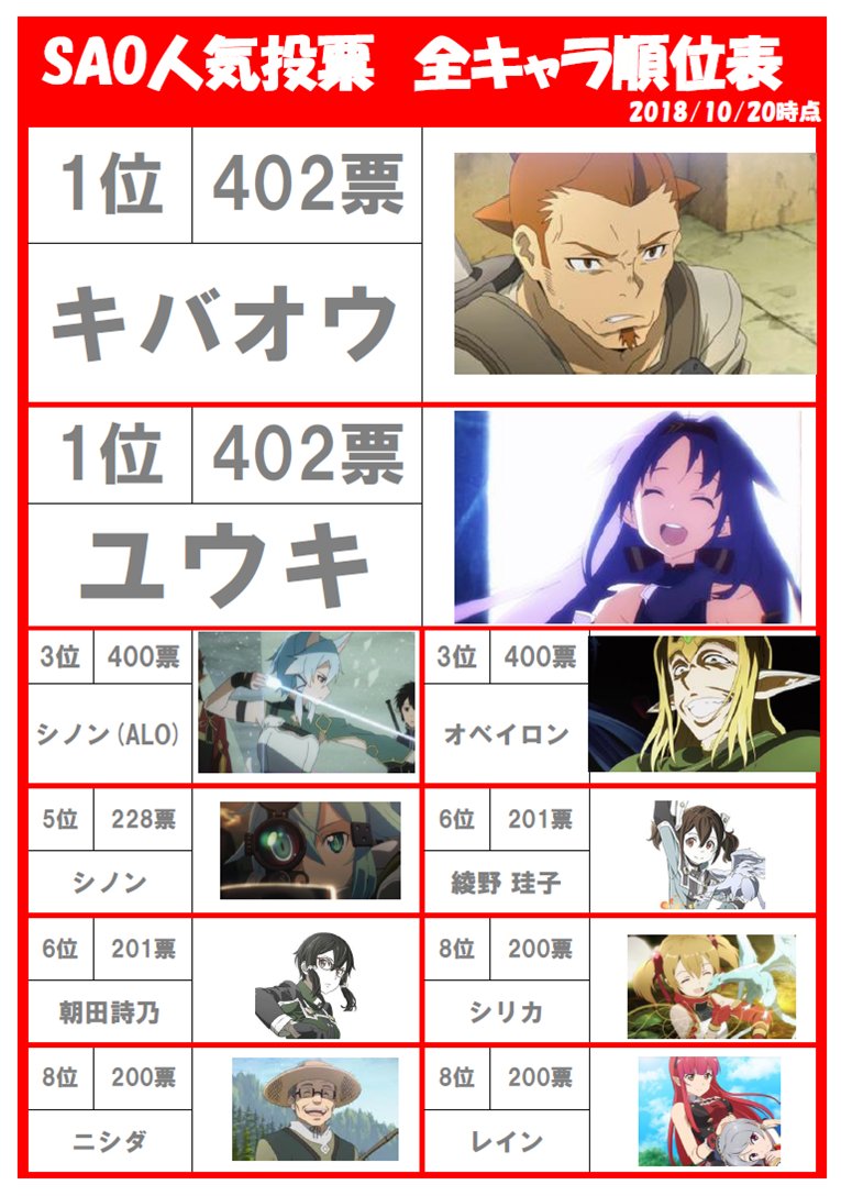 70 Ou Plus Sao 人気 キャラ ランキング Sao 人気 キャラ ランキング Lasjpblogimg