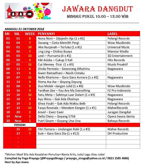 #JAWARADANGDUT 21102018
w/ DJ <a href="/Jooan_Ayu/">Ayu Joana</a> 
MD @PrayogoSInaga 

<a href="/PutriSinam/">Putri Sinam</a> 
@dellacherry5758
<a href="/Ana_Velisa/">ANVEL ANAVELISA</a>
<a href="/TasyaRosmalaa/">TasyaRosmala🎵</a> 
<a href="/Gheayoubi_/">Gheayoubi</a> 
<a href="/ayuwess/">Ayu Wess</a> 
<a href="/ratumeta89/">Ratu Meta</a> 
<a href="/fardhan_zee/">fardhan zee</a> 
<a href="/duomolekofc/">duomolek</a> 
<a href="/RismaAcademy/">Risma aw aw</a>