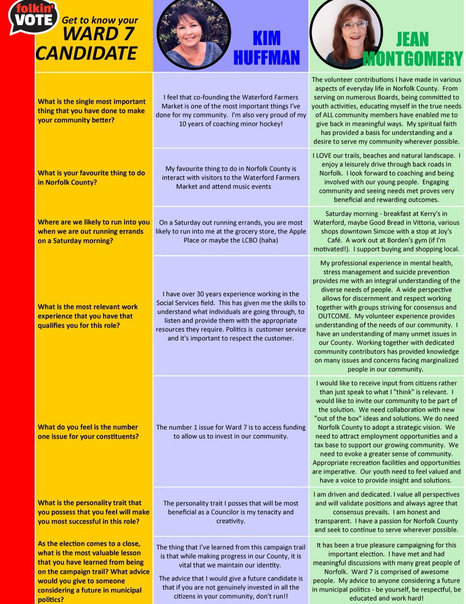 folkinvote's tweet image. Final weekend before Election Day! Time to have some FUN! We asked candidates a few personal, get-to-know-you type questions - here your Ward 7 Candidates respond! #engage #gettoknowyourcandidate #folkinvote #pleasevote #welovecandidates #october22