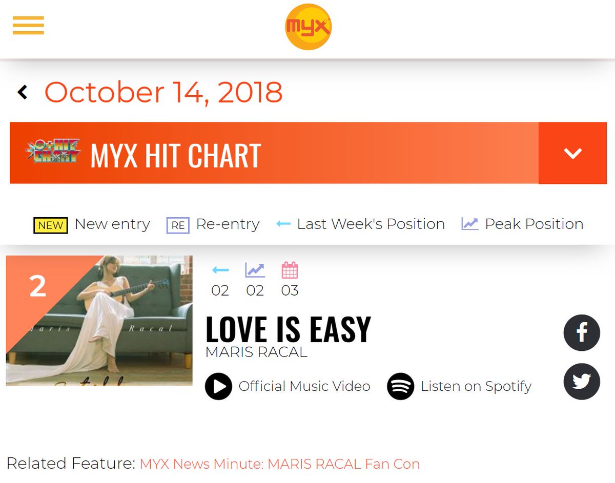 Myx Hit Chart 2018