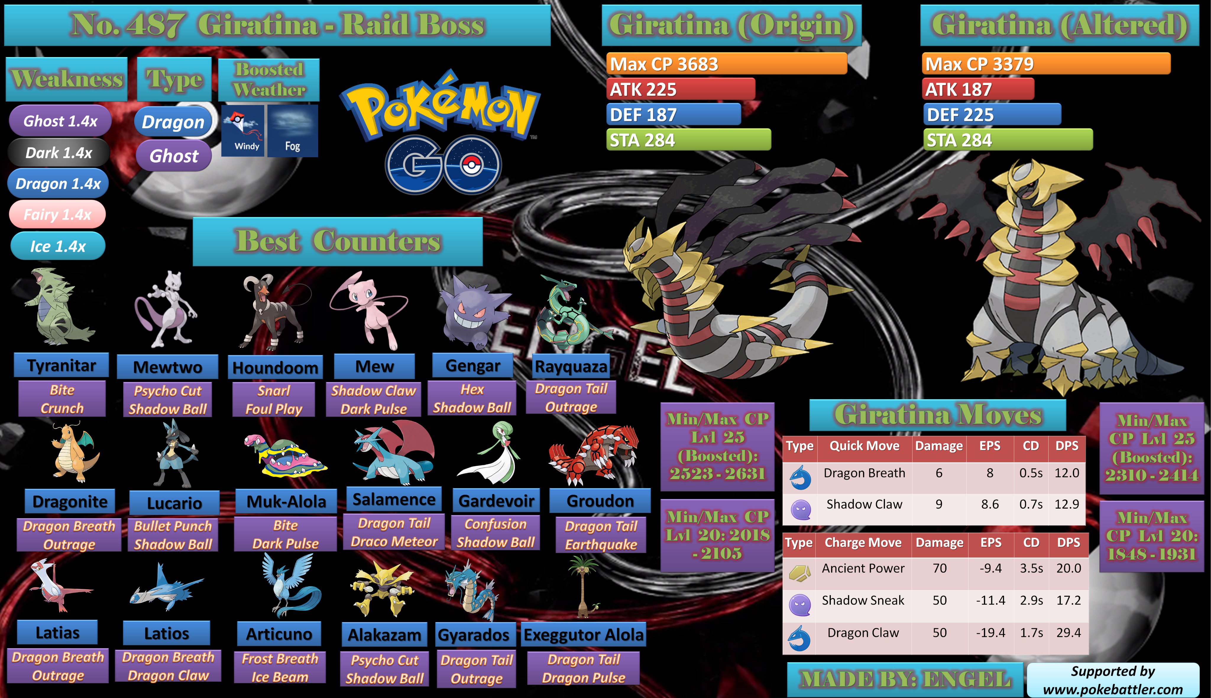 Pokemon GO Giratina Raid Guide - Giratina Counters, Shiny Rates, & Weakness